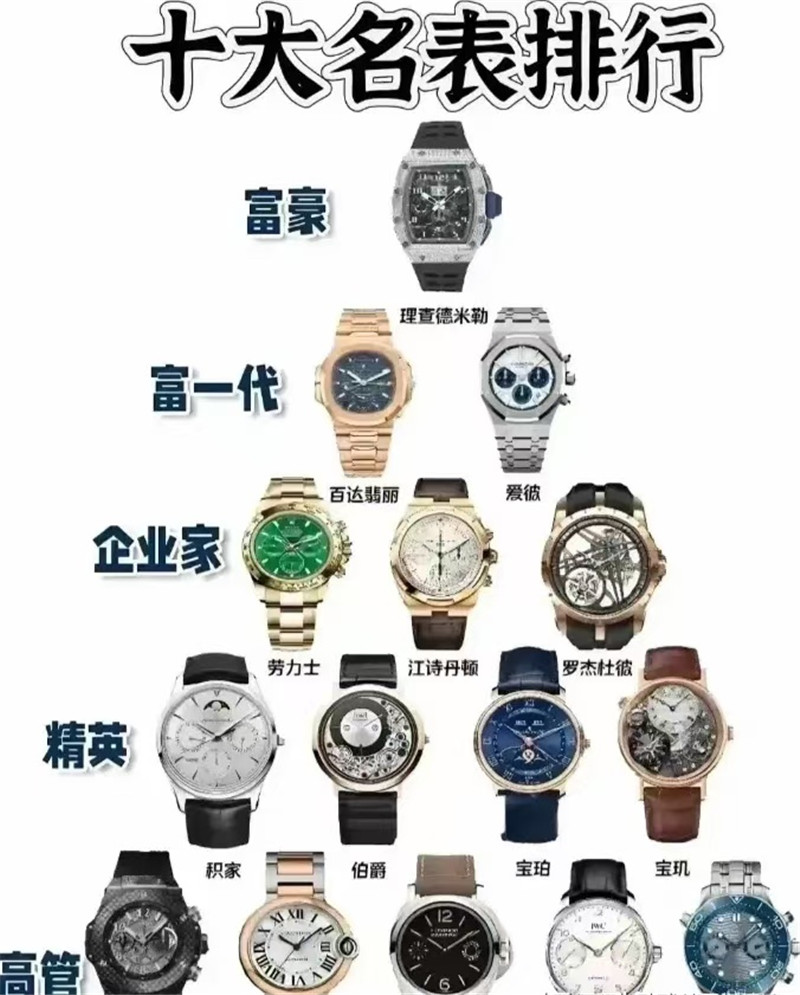 手表是计时工具，还是像个身份象征